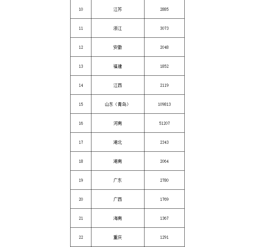91.5億！財政部下達第二批大氣污染防治資金預(yù)算-節(jié)能降碳-地大熱能