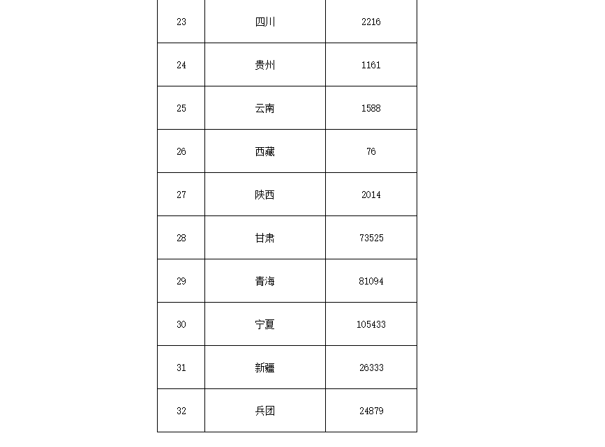91.5億！財政部下達第二批大氣污染防治資金預(yù)算-節(jié)能降碳-地大熱能