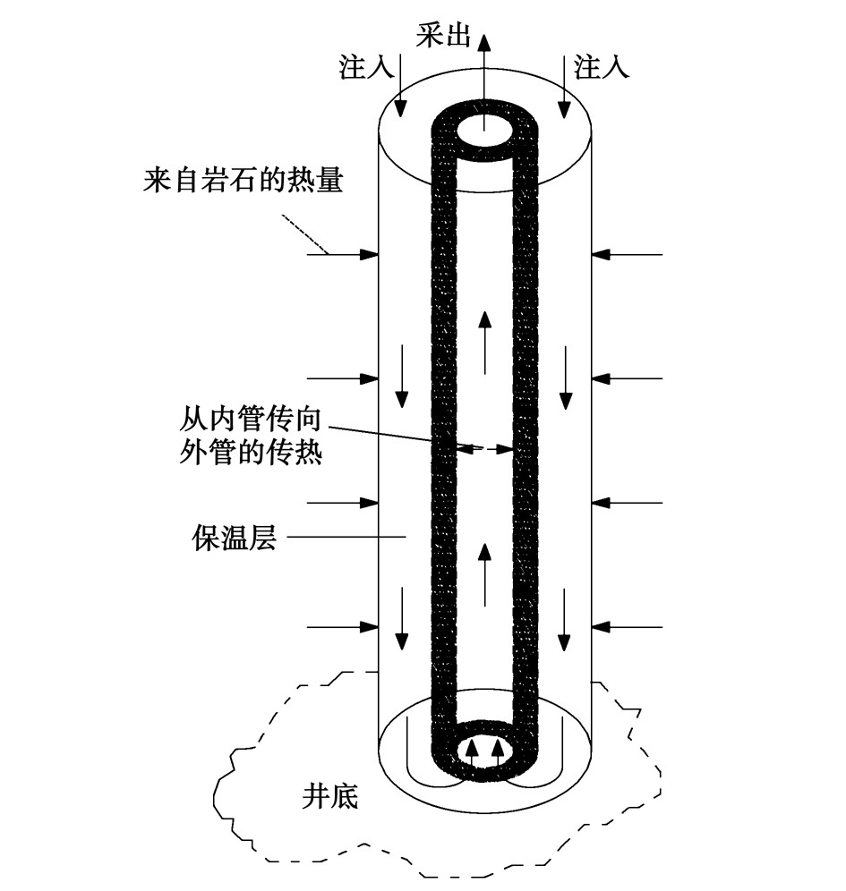 廢棄油氣井的地熱能開發(fā)利用:供暖、發(fā)電-地熱資源-地大熱能