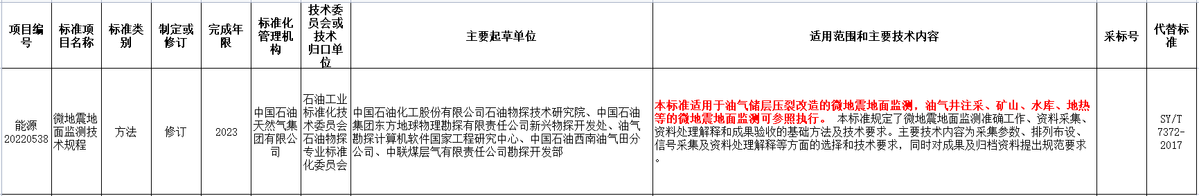 涉及地?zé)崮?！?guó)家能源局發(fā)布2022年能源領(lǐng)域行業(yè)標(biāo)準(zhǔn)計(jì)劃-地大熱能