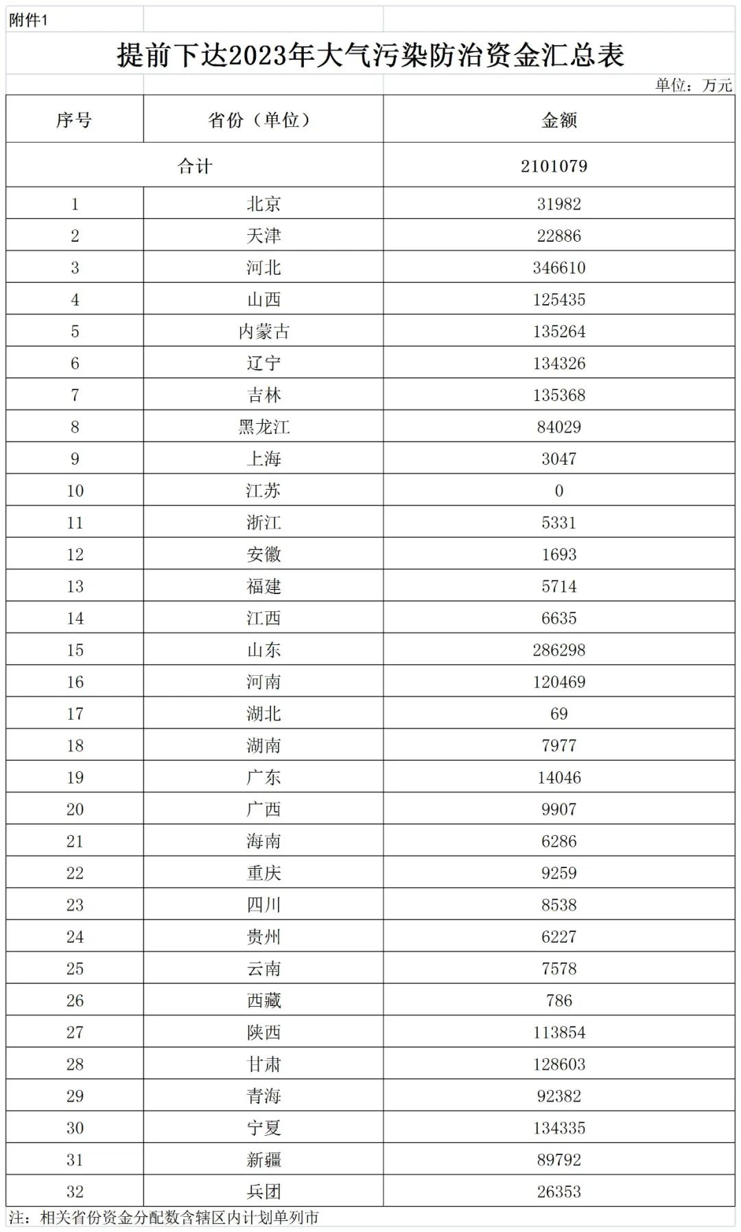 補(bǔ)貼134.4億！財(cái)政部提前下達(dá)2023年北方地區(qū)冬季清潔取暖資金預(yù)算-地大熱能