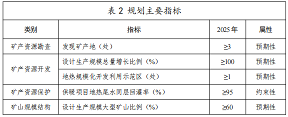 河北：“取熱不取水”利用地?zé)豳Y源，不需辦理取水、采礦許可證-地大熱能