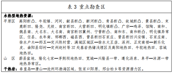 河北：“取熱不取水”利用地?zé)豳Y源，不需辦理取水、采礦許可證-地大熱能