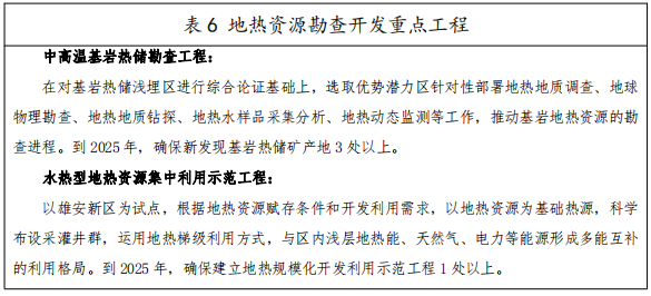 河北：“取熱不取水”利用地?zé)豳Y源，不需辦理取水、采礦許可證-地大熱能
