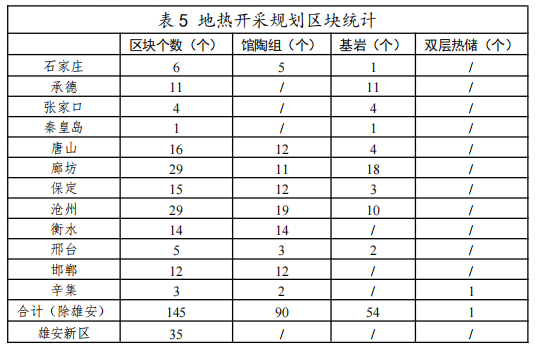 河北：“取熱不取水”利用地?zé)豳Y源，不需辦理取水、采礦許可證-地大熱能