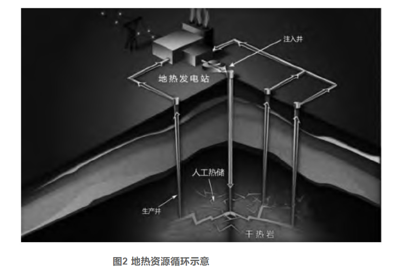 剖析！地?zé)豳Y源勘探開發(fā)技術(shù)與發(fā)展方向-地大熱能
