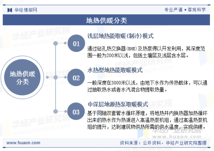 2025年中國(guó)地?zé)峁┡袠I(yè)現(xiàn)狀及展望-地?zé)衢_發(fā)利用-地大熱能