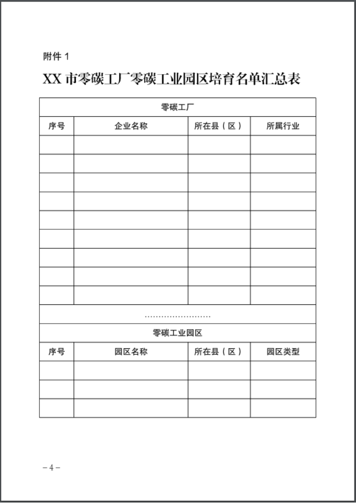 河北：建立省零碳工廠、零碳工業(yè)園區(qū)培育庫-地大熱能