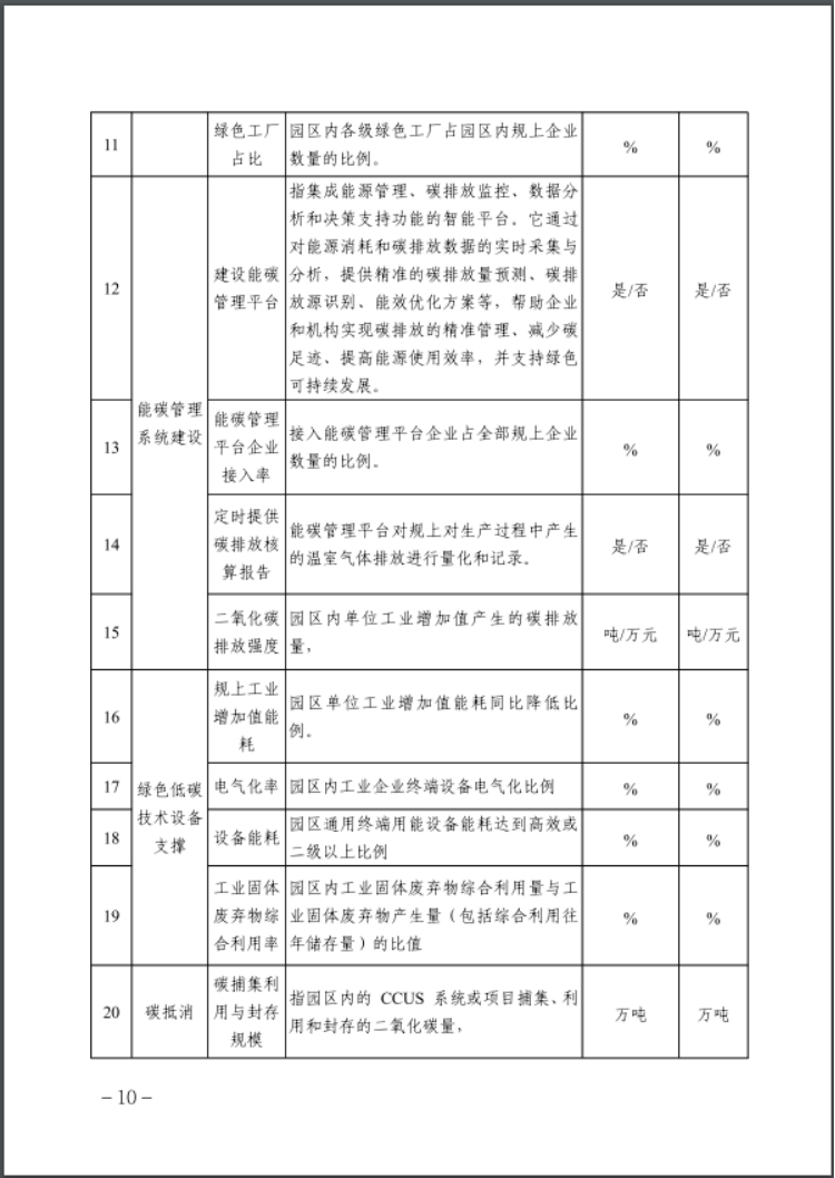 河北：建立省零碳工廠、零碳工業(yè)園區(qū)培育庫-地大熱能
