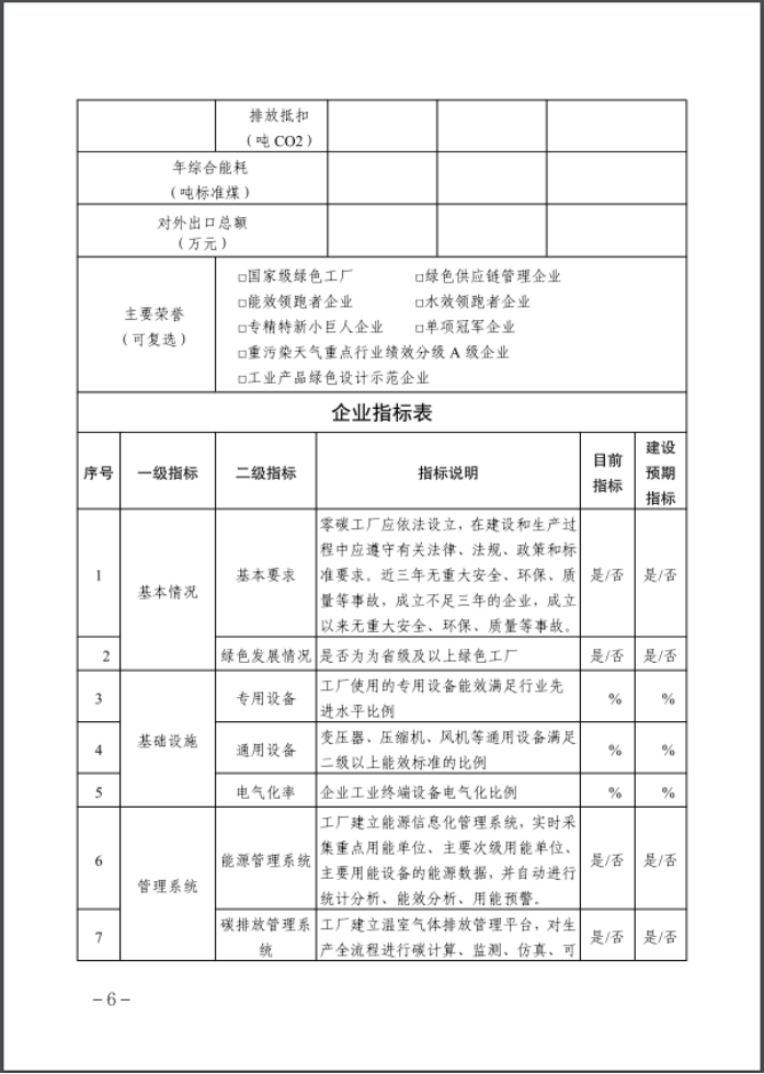 河北：建立省零碳工廠、零碳工業(yè)園區(qū)培育庫-地大熱能