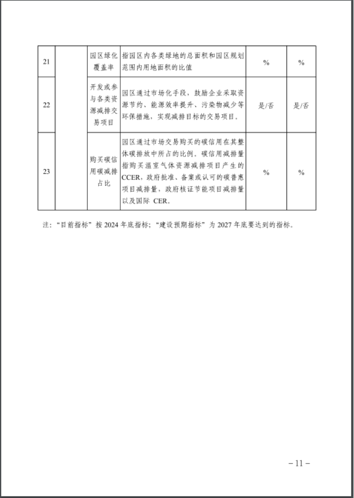 河北：建立省零碳工廠、零碳工業(yè)園區(qū)培育庫-地大熱能